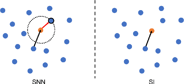Figure 3 for Efficient Deep Representation Learning by Adaptive Latent Space Sampling
