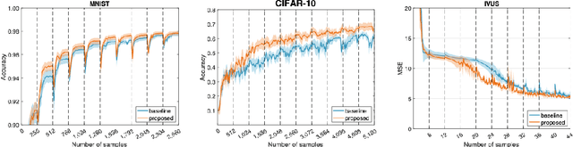 Figure 4 for Efficient Deep Representation Learning by Adaptive Latent Space Sampling