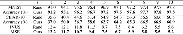 Figure 2 for Efficient Deep Representation Learning by Adaptive Latent Space Sampling