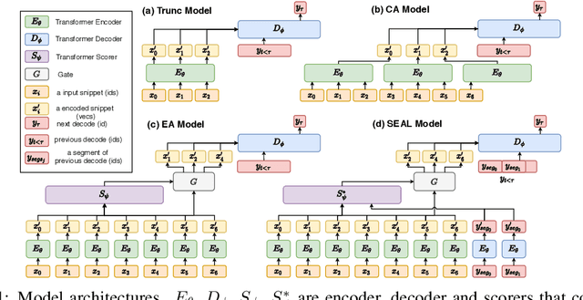 Figure 1 for SEAL: Segment-wise Extractive-Abstractive Long-form Text Summarization