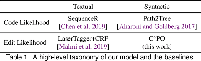 Figure 2 for Neural Edit Completion