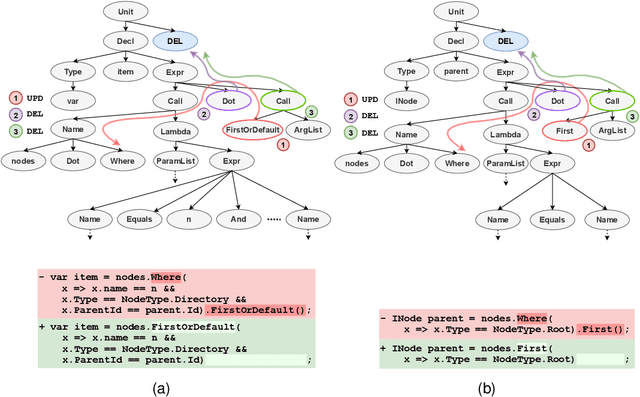 Figure 3 for Neural Edit Completion