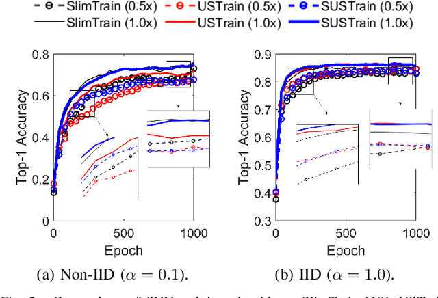Figure 2 for Joint Superposition Coding and Training for Federated Learning over Multi-Width Neural Networks