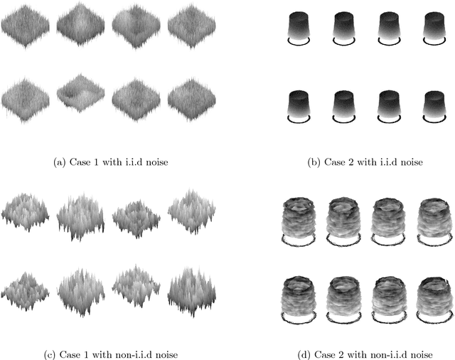 Figure 3 for Structured Point Cloud Data Analysis via Regularized Tensor Regression for Process Modeling and Optimization