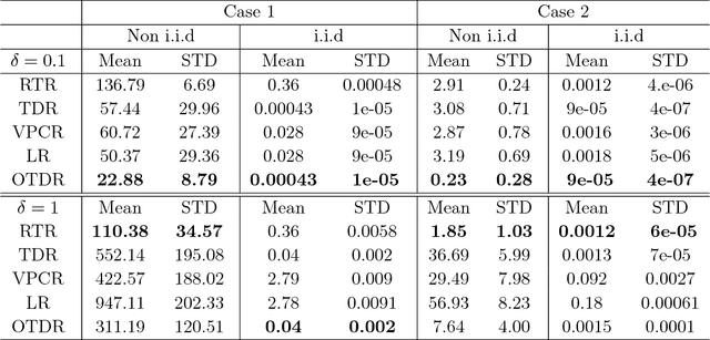 Figure 2 for Structured Point Cloud Data Analysis via Regularized Tensor Regression for Process Modeling and Optimization