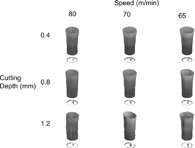 Figure 1 for Structured Point Cloud Data Analysis via Regularized Tensor Regression for Process Modeling and Optimization
