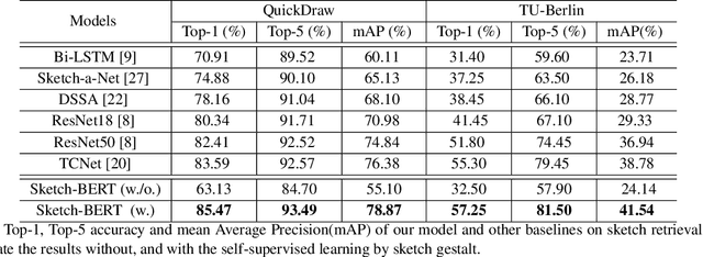 Figure 4 for Sketch-BERT: Learning Sketch Bidirectional Encoder Representation from Transformers by Self-supervised Learning of Sketch Gestalt