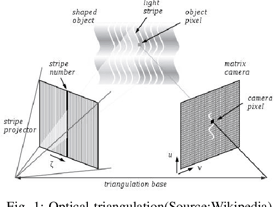 Figure 1 for Development and accuracy evaluation of Coded Phase-shift 3D scanner