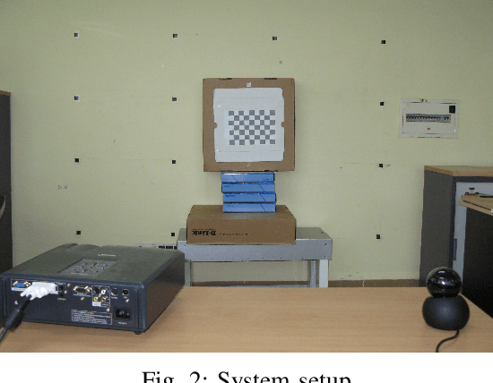 Figure 3 for Development and accuracy evaluation of Coded Phase-shift 3D scanner