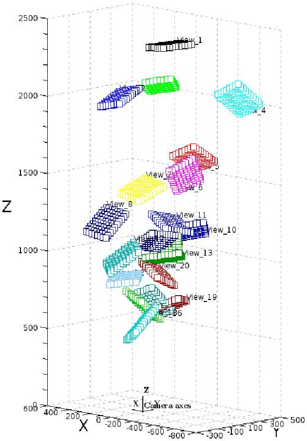 Figure 2 for Development and accuracy evaluation of Coded Phase-shift 3D scanner