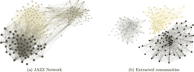 Figure 3 for Convex optimization for the densest subgraph and densest submatrix problems