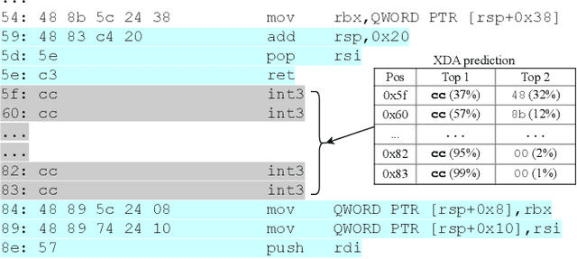 Figure 2 for XDA: Accurate, Robust Disassembly with Transfer Learning