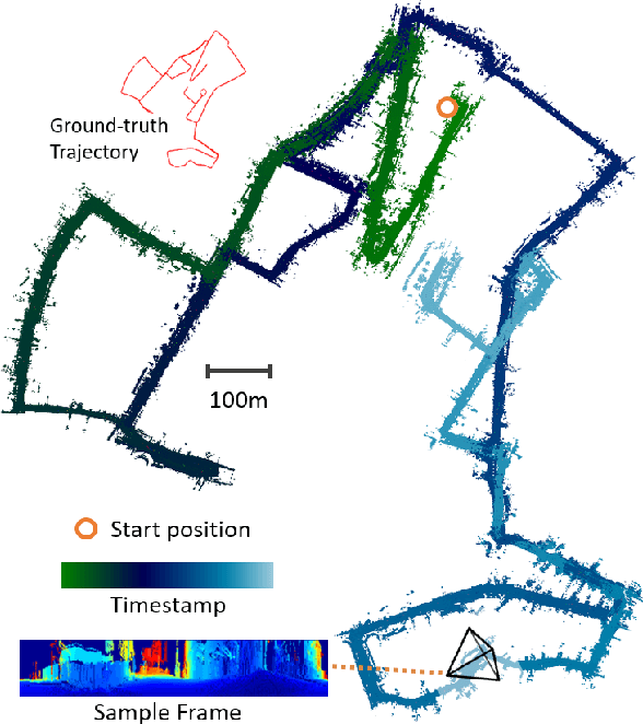 Figure 1 for DeepLO: Geometry-Aware Deep LiDAR Odometry