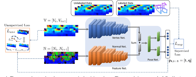 Figure 4 for DeepLO: Geometry-Aware Deep LiDAR Odometry