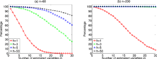 Figure 1 for Finding Exogenous Variables in Data with Many More Variables than Observations
