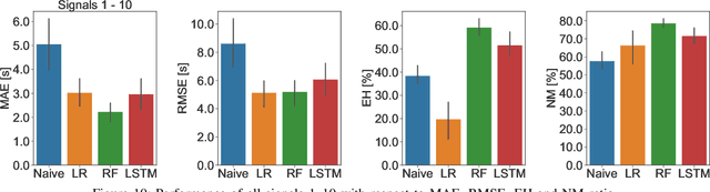 Figure 2 for Time-to-Green predictions for fully-actuated signal control systems with supervised learning