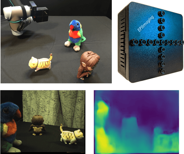 Figure 1 for Unsupervised Learning of Depth Estimation and Visual Odometry for Sparse Light Field Cameras