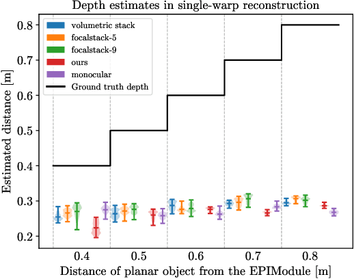 Figure 4 for Unsupervised Learning of Depth Estimation and Visual Odometry for Sparse Light Field Cameras