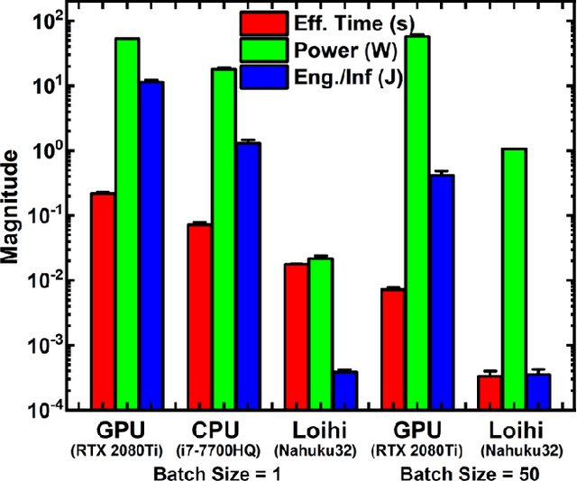 Figure 4 for Low Power Neuromorphic EMG Gesture Classification