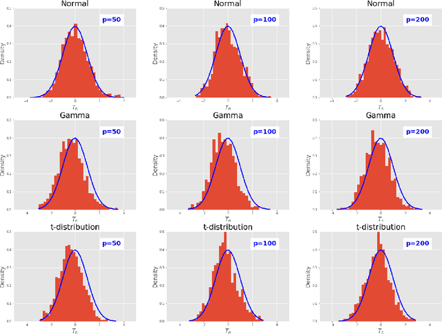 Figure 4 for Provable More Data Hurt in High Dimensional Least Squares Estimator