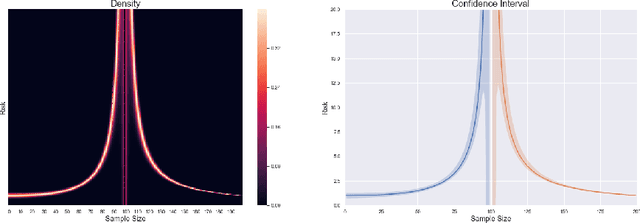 Figure 1 for Provable More Data Hurt in High Dimensional Least Squares Estimator