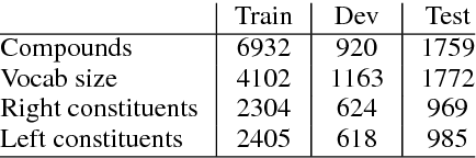 Figure 1 for Transfer and Multi-Task Learning for Noun-Noun Compound Interpretation