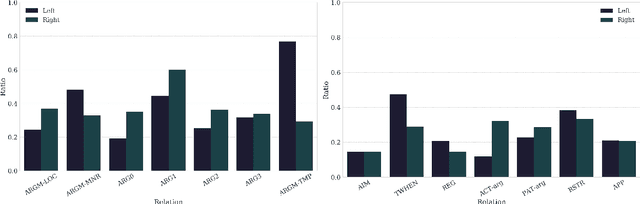 Figure 4 for Transfer and Multi-Task Learning for Noun-Noun Compound Interpretation
