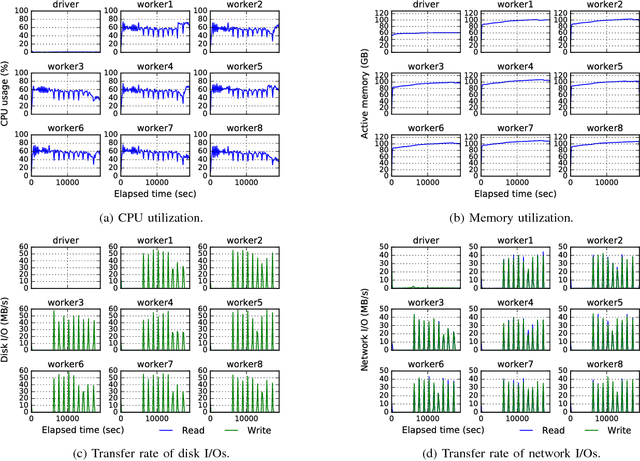 Figure 3 for Distributed Bayesian Piecewise Sparse Linear Models