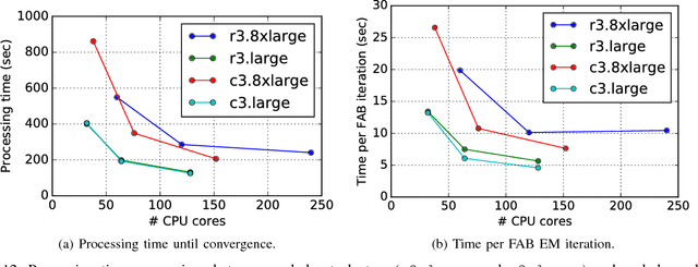 Figure 4 for Distributed Bayesian Piecewise Sparse Linear Models
