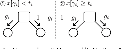 Figure 1 for Distributed Bayesian Piecewise Sparse Linear Models