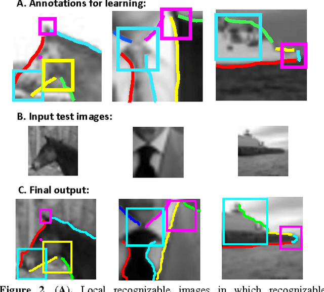 Figure 2 for A model for full local image interpretation