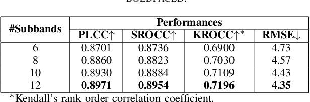 Figure 3 for Evaluating Foveated Video Quality Using Entropic Differencing