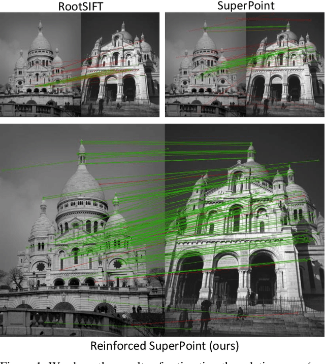 Figure 1 for Reinforced Feature Points: Optimizing Feature Detection and Description for a High-Level Task