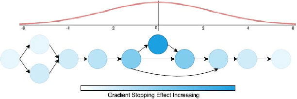Figure 3 for A Novel Framework for Neural Architecture Search in the Hill Climbing Domain