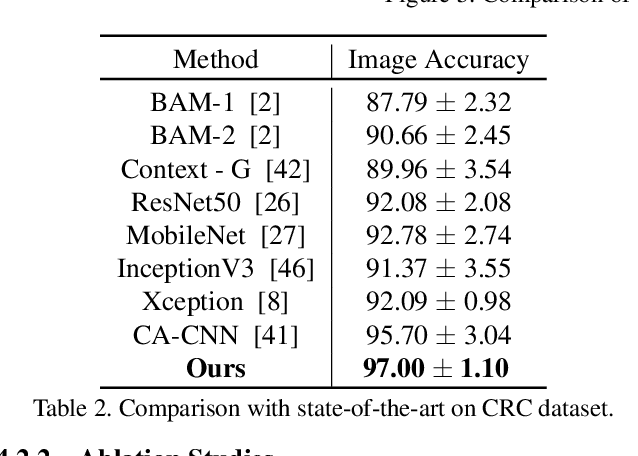 Figure 3 for CGC-Net: Cell Graph Convolutional Network for Grading of Colorectal Cancer Histology Images