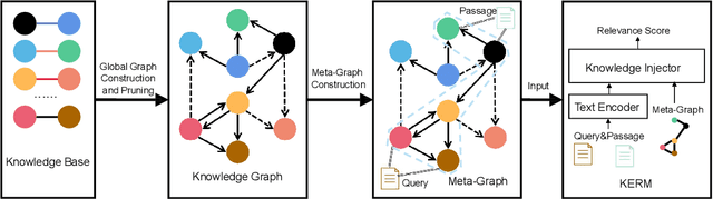 Figure 1 for Incorporating Explicit Knowledge in Pre-trained Language Models for Passage Re-ranking