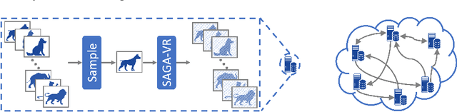 Figure 1 for Push-SAGA: A decentralized stochastic algorithm with variance reduction over directed graphs