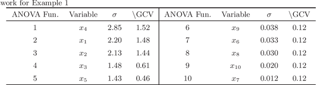 Figure 2 for Efficient hinging hyperplanes neural network and its application in nonlinear system identification