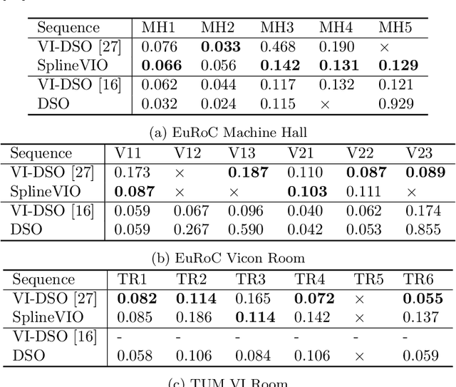 Figure 2 for Continuous-Time Spline Visual-Inertial Odometry