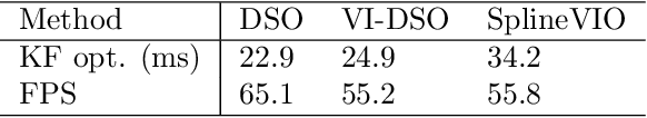 Figure 4 for Continuous-Time Spline Visual-Inertial Odometry