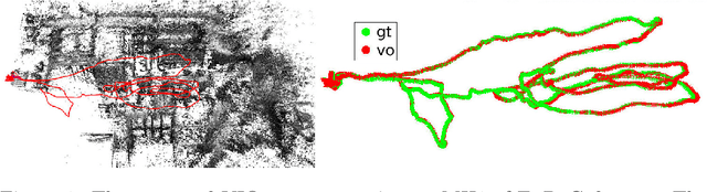 Figure 1 for Continuous-Time Spline Visual-Inertial Odometry
