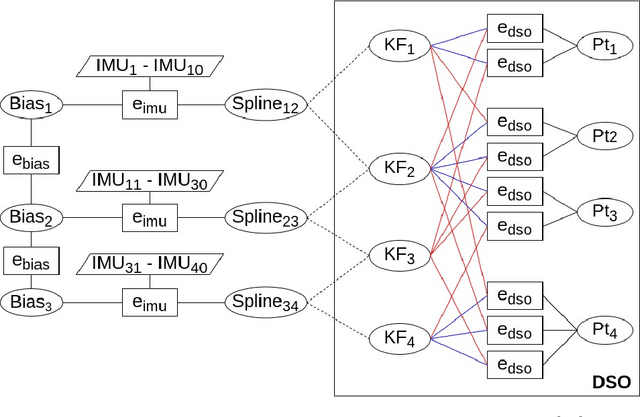 Figure 3 for Continuous-Time Spline Visual-Inertial Odometry