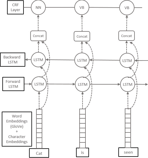 Figure 3 for On-Device Sentence Similarity for SMS Dataset