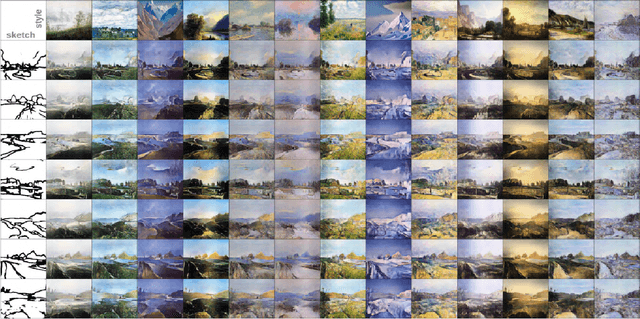 Figure 3 for Sketch-to-Art: Synthesizing Stylized Art Images From Sketches