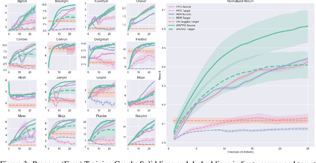 Figure 3 for Visual Transfer for Reinforcement Learning via Wasserstein Domain Confusion
