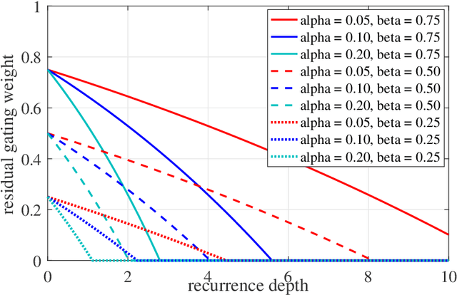 Figure 1 for Early Improving Recurrent Elastic Highway Network