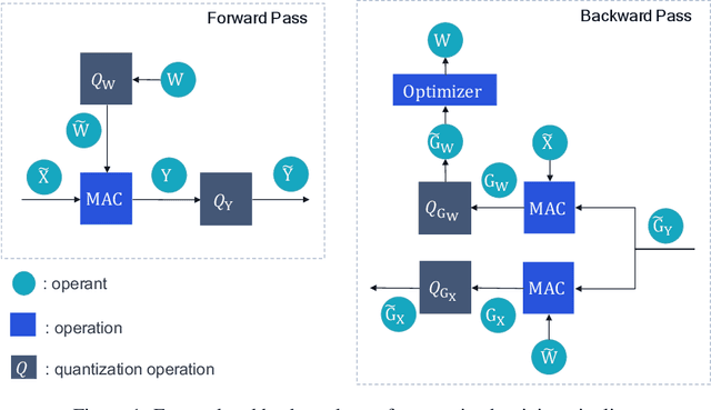 Figure 1 for In-Hindsight Quantization Range Estimation for Quantized Training