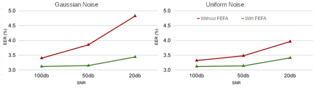 Figure 3 for Fine-grained Early Frequency Attention for Deep Speaker Recognition