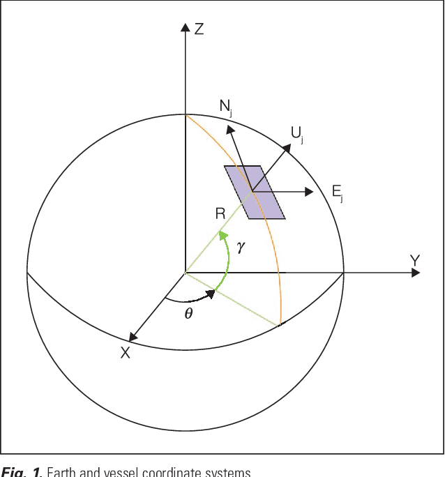 Figure 1 for Responding to Illegal Activities Along the Canadian Coastlines Using Reinforcement Learning