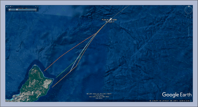 Figure 4 for Responding to Illegal Activities Along the Canadian Coastlines Using Reinforcement Learning